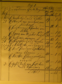 Schlüsselgeld-Verzeichnis 1742